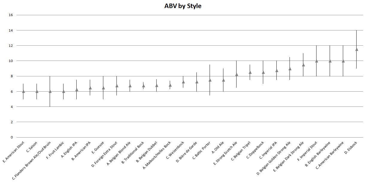 dunerbrew-beer-styles-with-the-highest-abv