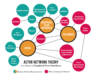 http://geography.name/actor-network-theory/
