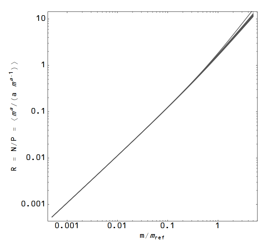 fracture mechanics