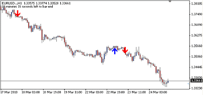 Ema 233 forex pair which cross