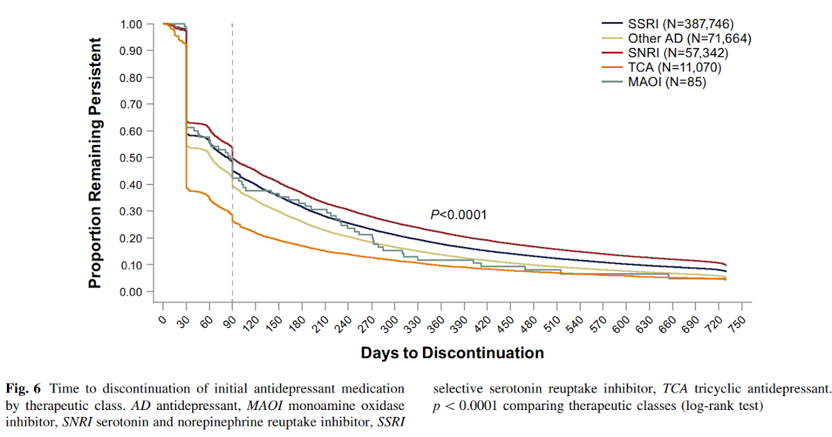 Real Psychiatry: Not Taking Antidepressants
