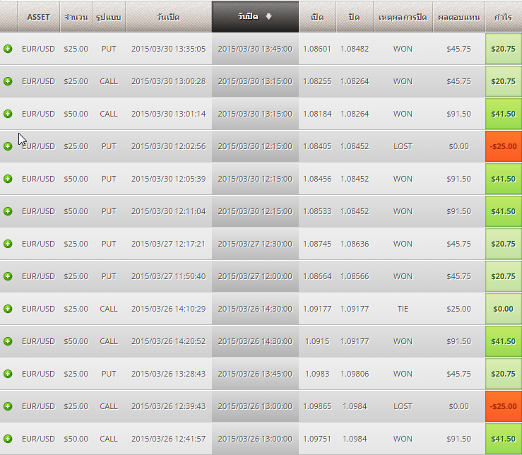 Zulu binary options