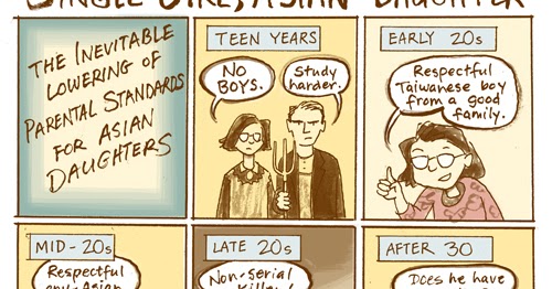 Asian parents no dating