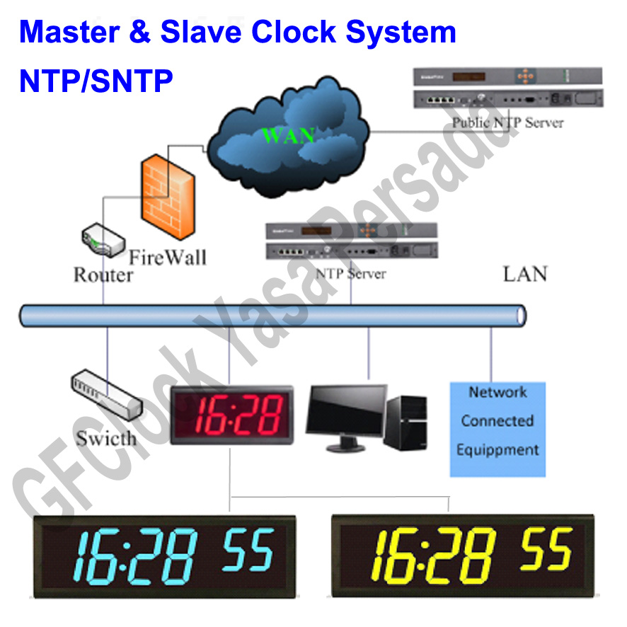 Часы мастер. Слушать clock master. Часы с маятником настенные. Программирование master clock - hn 60/61. Master clock.