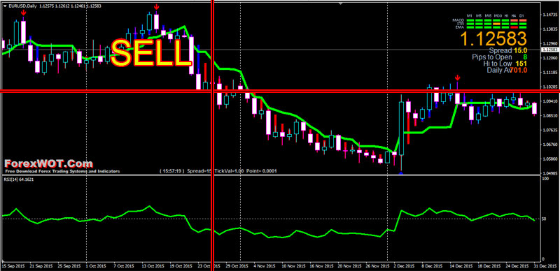 Simple-RSI-StochCandles-SELL