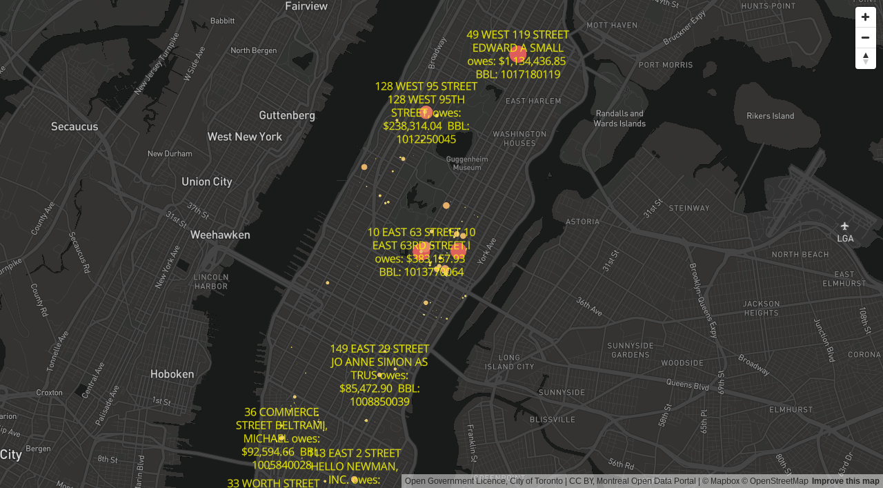 Timing Unpaid Property Tax in New York City as of early 2016