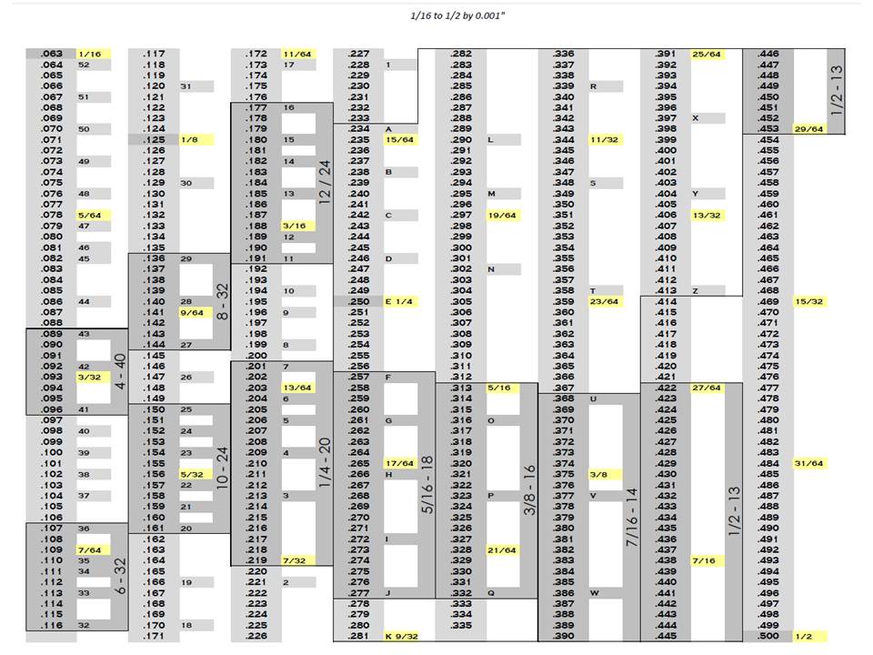 Roll Pin Drill Size Chart Metric at William McCann blog