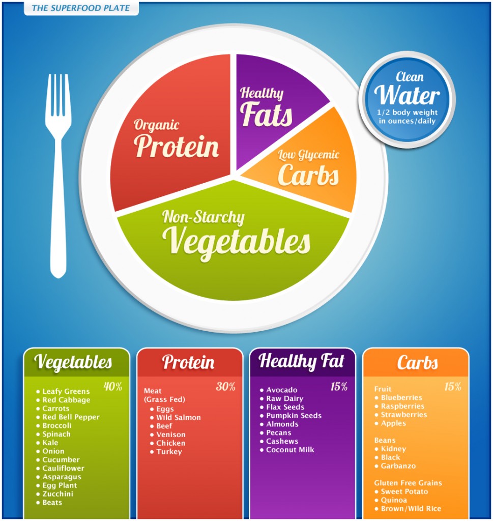 Superfood Plate Life At Its Best superfood-plate-life-at-its-best