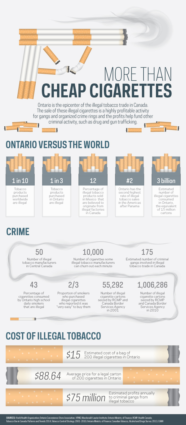 More Than Cheap Cigarettes Toronto Teacher Mom