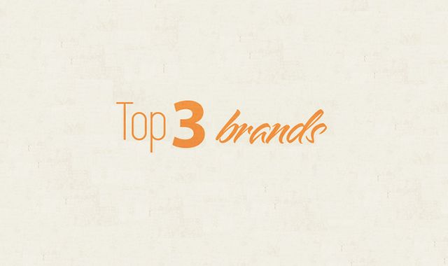 Image: Top 3 Brands on Social Media