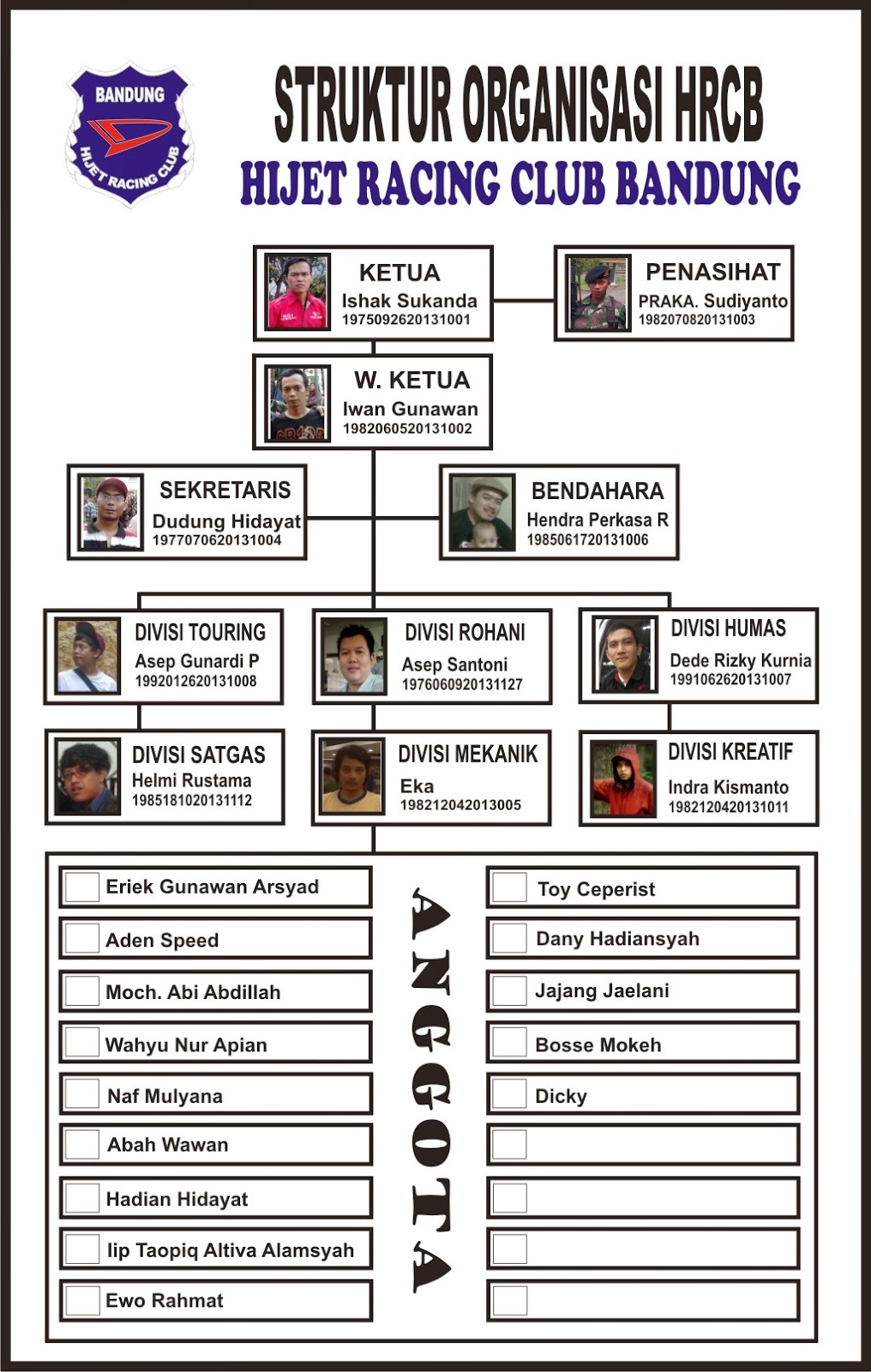 hijet racing club bandung sturkur organisasi hrcb Contoh Struktur Organisasi Sekolah Dasar senin, 22 september 2014