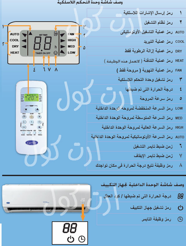روسيا يصدق الجانب تعليمات ريموت مكيف Gree Rise Association Com