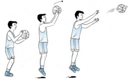 Permainan basket sambil menembak meloncat dapat dengan dalam bola dilakukan Soal UAS