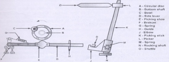Study on side lever under picking mechanism
