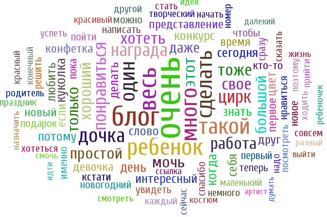 Как стать творческой. Составить представление слово хорошо. как стать креативным.
