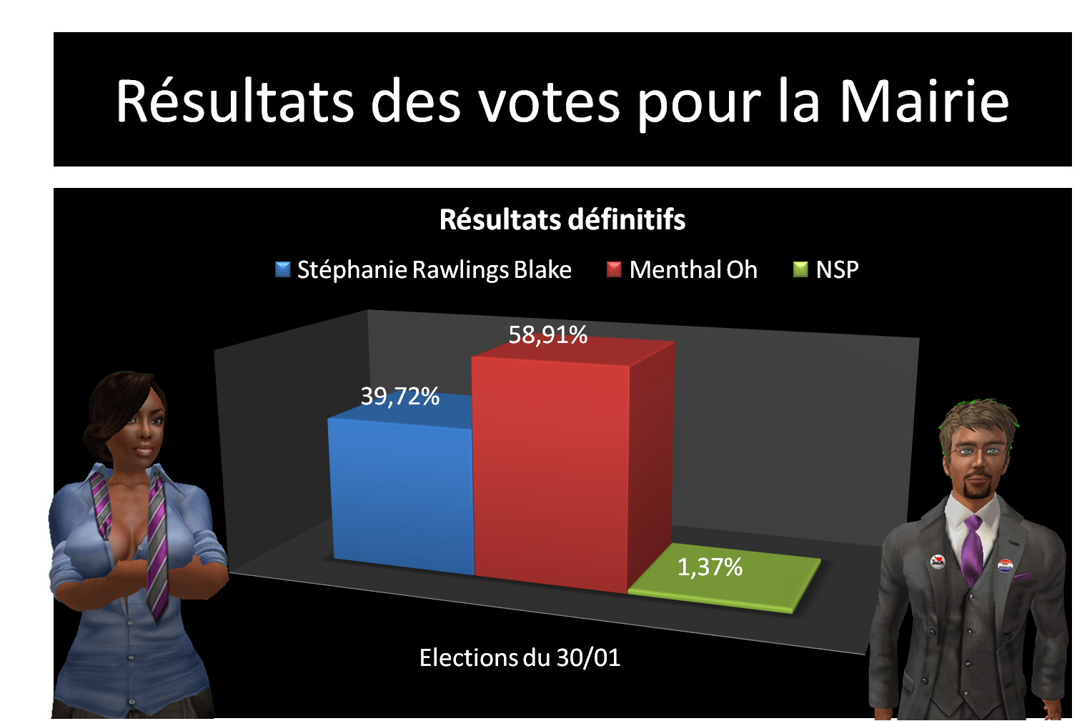 D3 Michigan janvier 2012