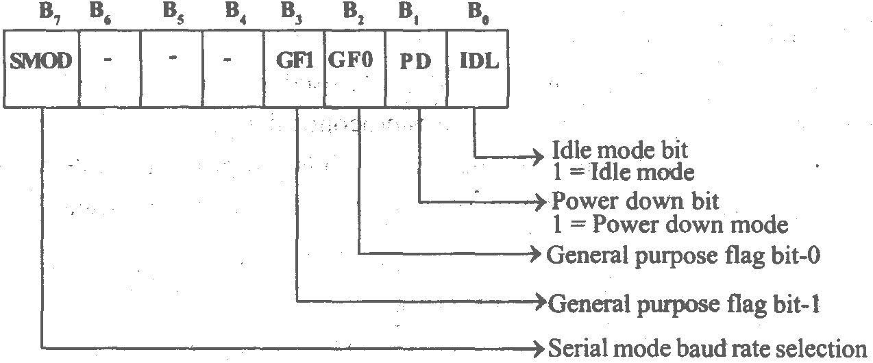 A "MEDIA TO GET" ALL DATAS IN ELECTRICAL SCIENCE...!! SPECIAL FUNCTION