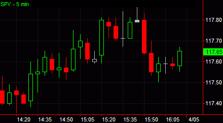 Tata Steel Candlestick Chart