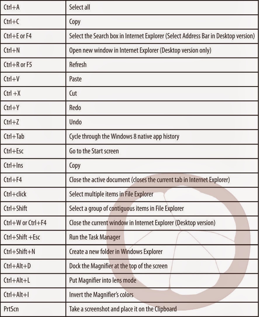 swinsian keyboard shortcuts swinsian keyboard shortcuts