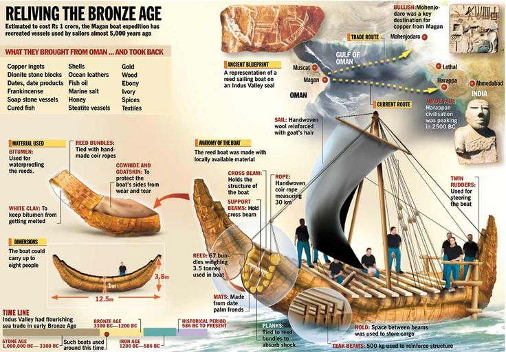 Glimmercat Introducing the Indus River Valley and the River Road