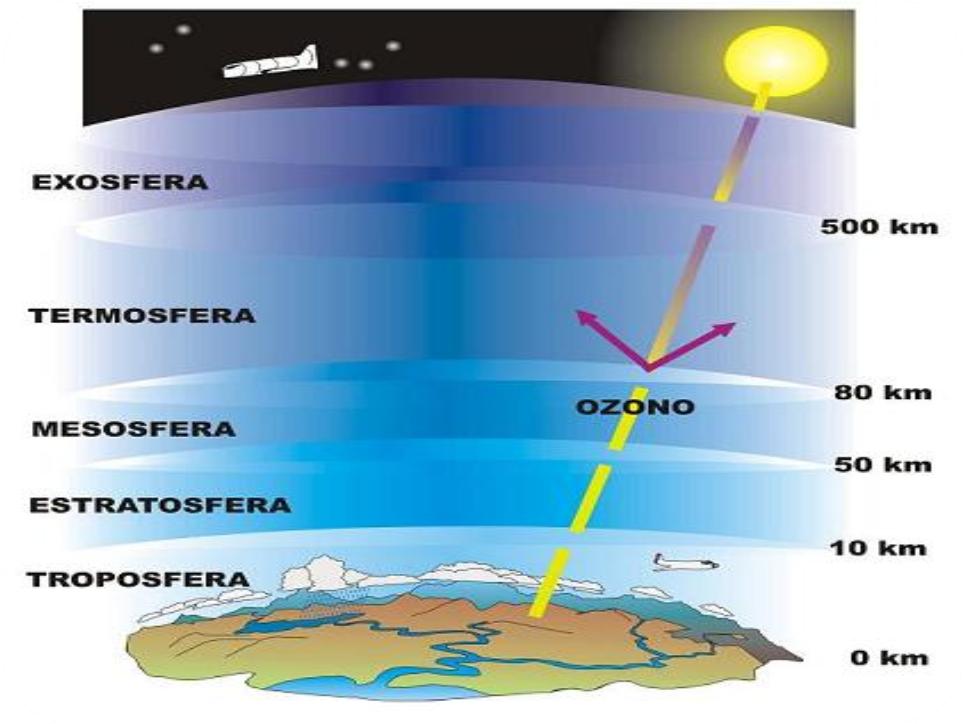 Lugar Fora Da Atmosfera Terrestre - ENSINO