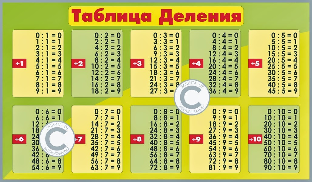 Таблица деления на 7 2 класс Таблица за умножение (Зиг Заг)