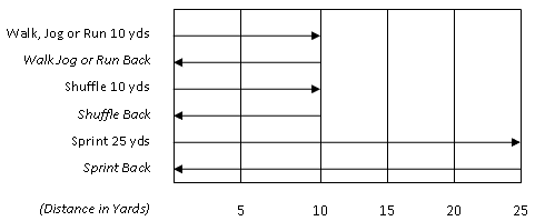 Physical Test For Soccer Players Using CSSIT (2005) Physical Test For Soccer Players Using CSSIT (2005)