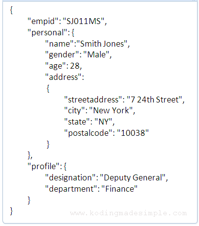 json example