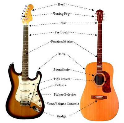 Pilih Mana Akustik Elektrik atau Gitar Listrik? Pilih Mana Akustik Elektrik atau Gitar Listrik?