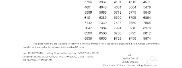 BHAGYANIDHI BN 254 Lottery Results 9-9-2016