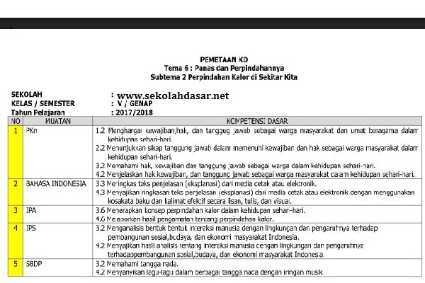 Pemetaan Kd Kelas 5 Semester 2 Kurikulum 2013 Sekolahdasar Net