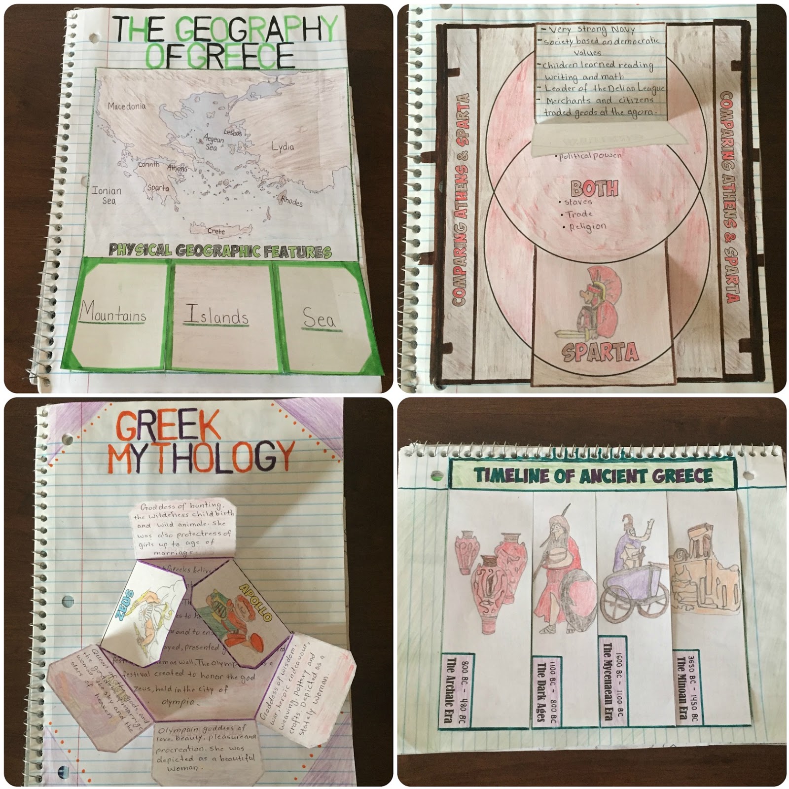Students of History Ancient Greece Interactive Notebook