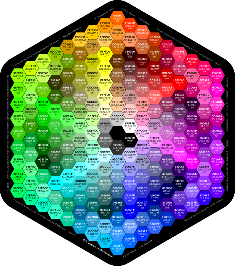 Kode Html