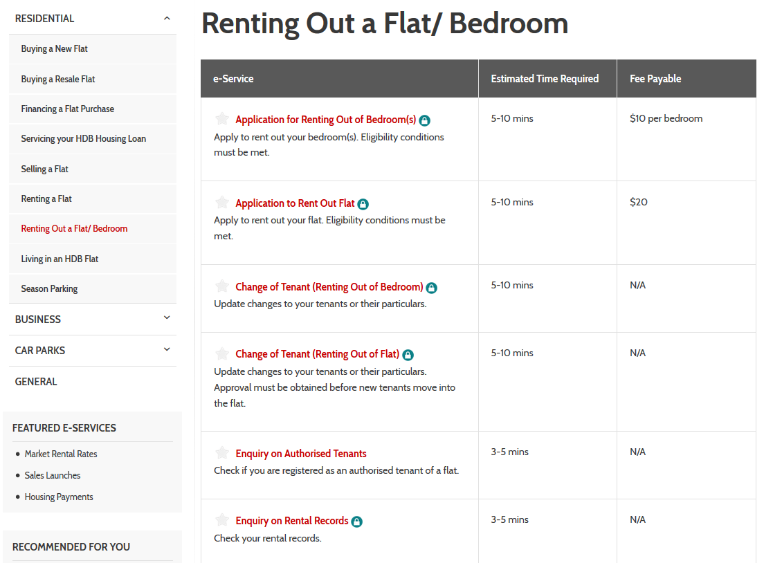 Marksman's Investment Corner How to rent your HDB Flat Bedrooms out
