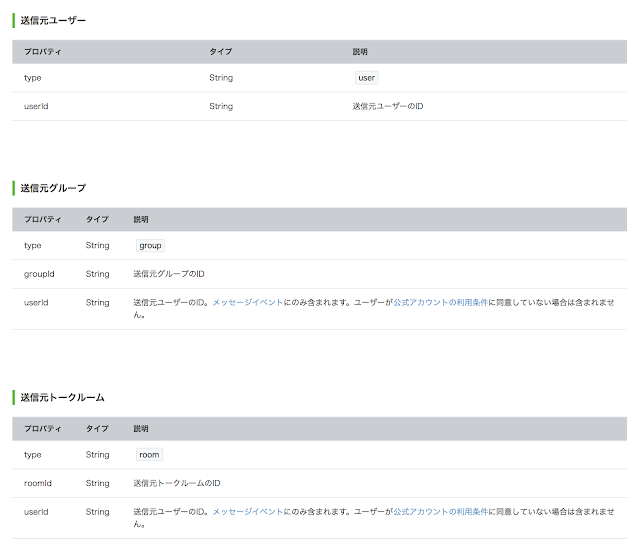 Google Apps Script試行錯誤 Blog Line Botでuserid Groupid Roomidを取得したい