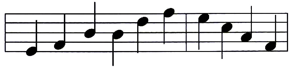 Membaca Dan Menulis Not Angka Not Balok