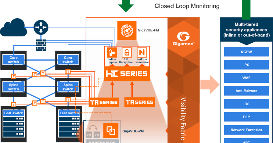 Gigamon Automates Network Traffic Visibility for Rapid Response to ...