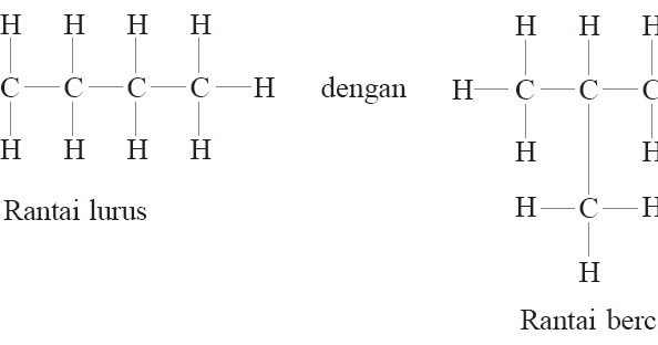Pengertian dan Contoh Isomer Senyawa Hidrokarbon