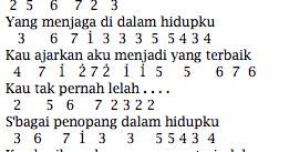 Lirik Dan Not Angka Pianika Ayah Seventeen Jejakchord Blog Kumpulan Chord Dan Not Lagu