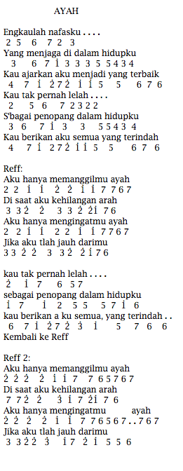 Lirik Lagu Ayah Seventeen Not Pianika
