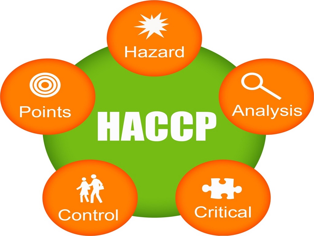 HACCP AND FOOD SAFETY: 2016