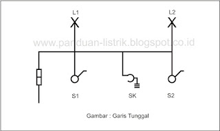 skema garis tunggal listrik skema garis tunggal listrik