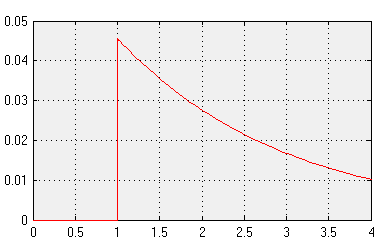 Blog Personal: Continuous-Time Systems