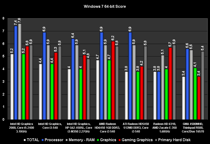 Intel n4200. Intel hd500 характеристики. Интел hd graphics 610 видеокарта. Intel graphics 500. Intel r hd graphics 500.