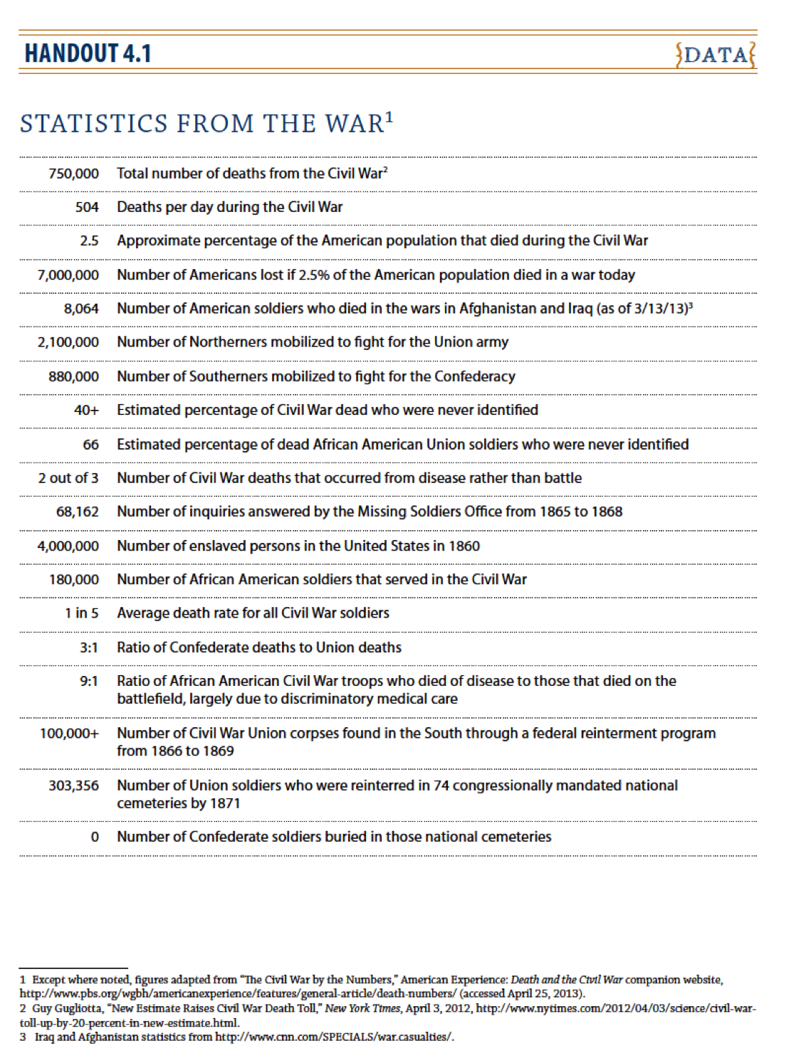 8th Grade Social Studies Civil War Statistics