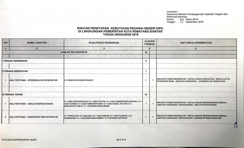 Download Driling Semua Jenis Soal TEs CPNS Sistem CAT dan PBT