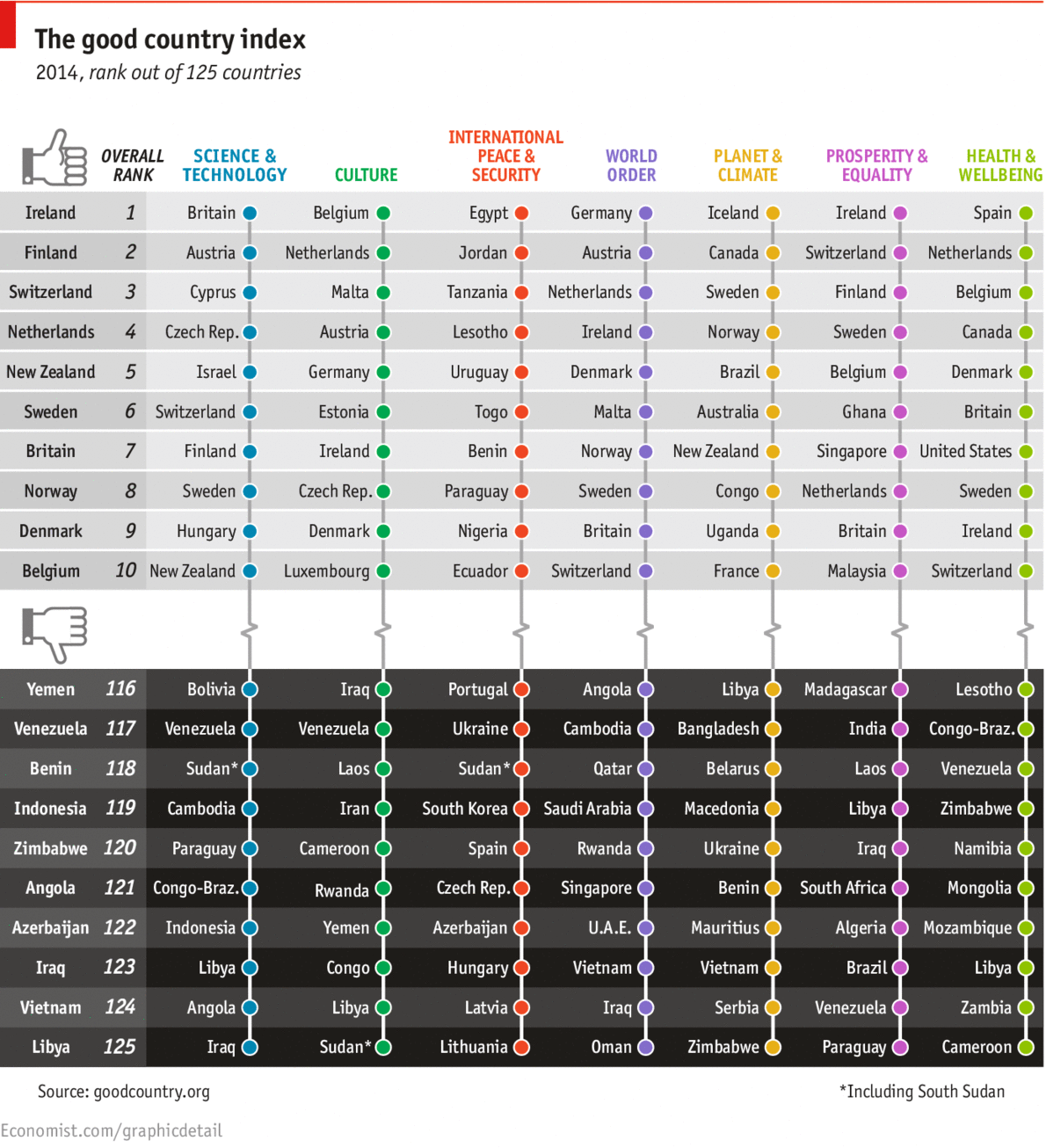 the good country index
