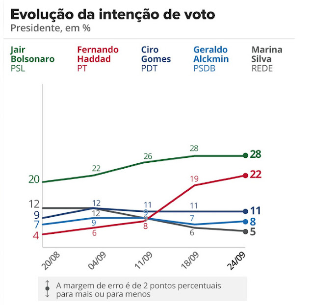 Ibope presidente 24 de setembro