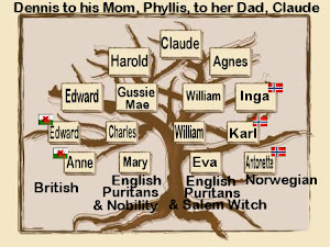 Dennis' Mom's Dad - Lots of British & some Norwegian