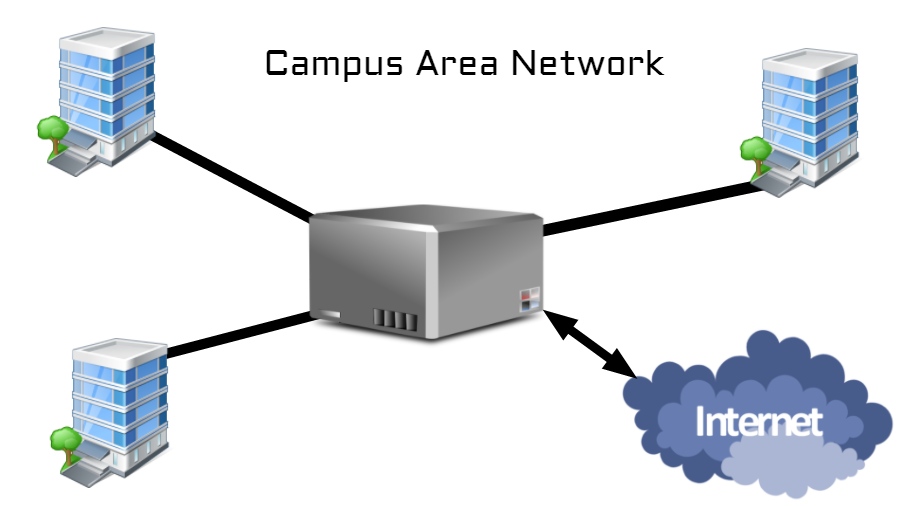 Virus Community Difference Between Lan Wan Man Can Vpn Ban Nan San